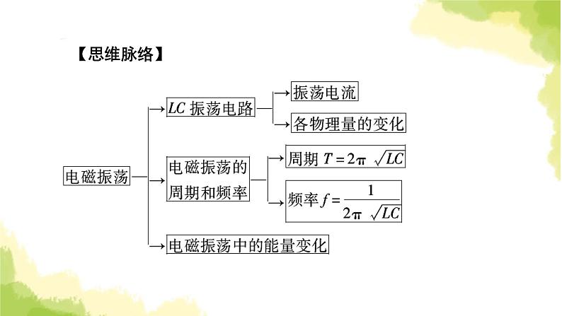 新人教版高中物理选择性必修第二册第四章电磁振荡与电磁波1电磁振荡课件06