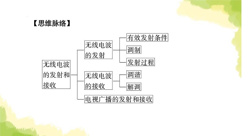 新人教版高中物理选择性必修第二册第四章电磁振荡与电磁波3无线电波的发射和接收课件第6页