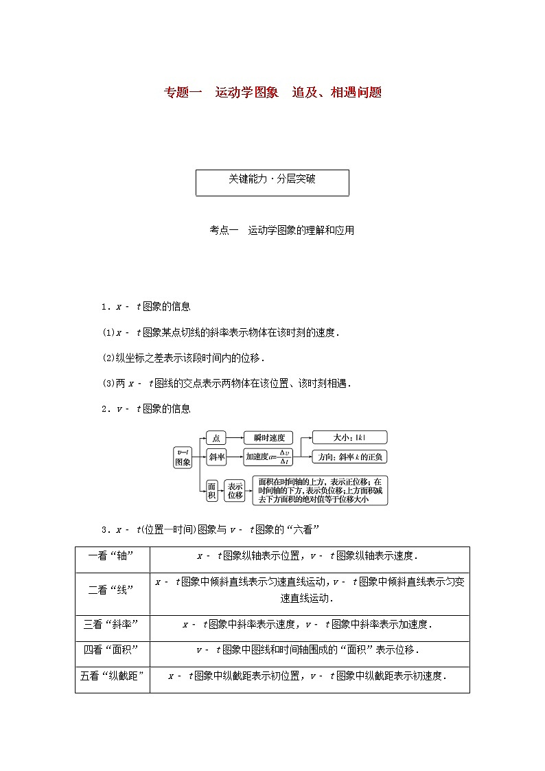 统考版高考物理一轮复习第一章运动的描述匀变速直线运动的研究专题一运动学图象追及、相遇问题含答案（试卷）第1页