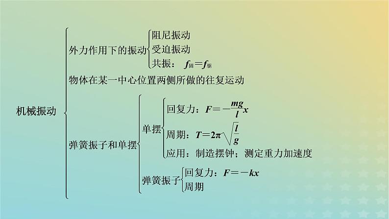 新人教版高中物理选择性必修第一册第二章机械振动章末小结课件05