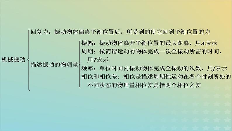 新人教版高中物理选择性必修第一册第二章机械振动章末小结课件06