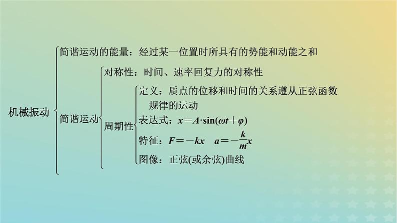 新人教版高中物理选择性必修第一册第二章机械振动章末小结课件07