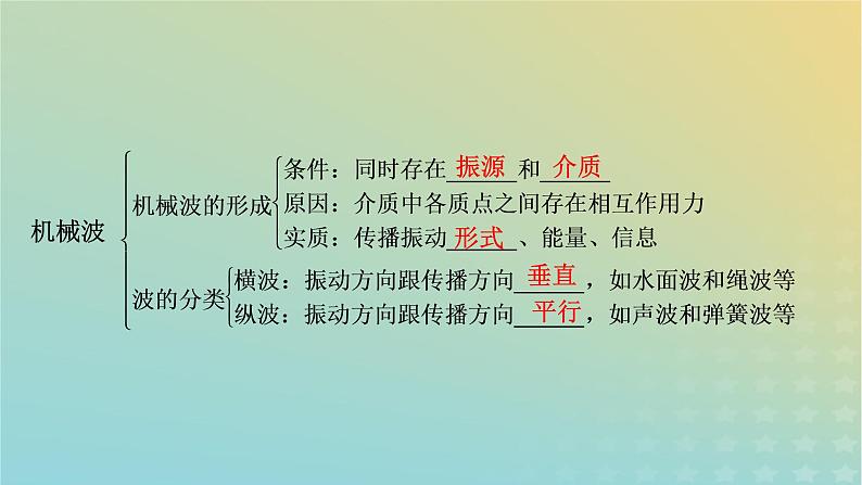 新人教版高中物理选择性必修第一册第三章机械波章末小结课件05