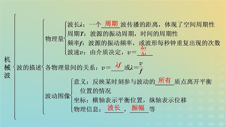 新人教版高中物理选择性必修第一册第三章机械波章末小结课件06