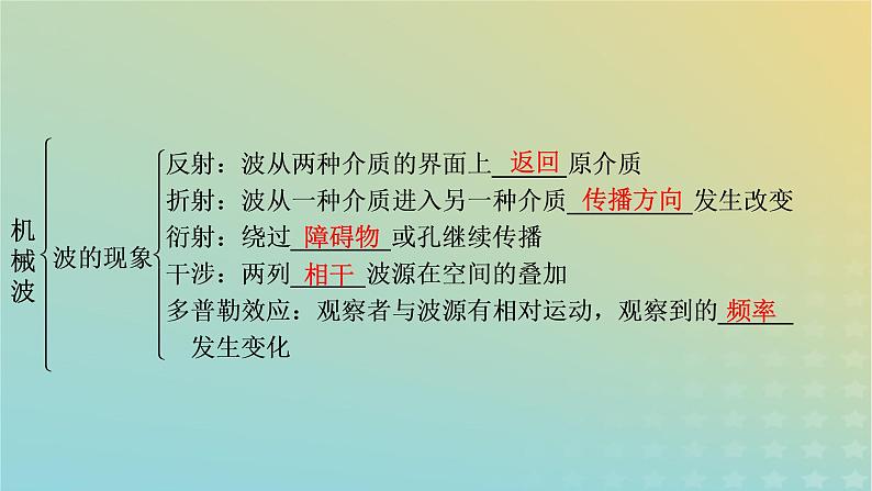 新人教版高中物理选择性必修第一册第三章机械波章末小结课件07