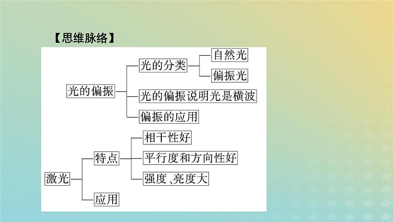 新人教版高中物理选择性必修第一册第四章光6光的偏振激光课件06