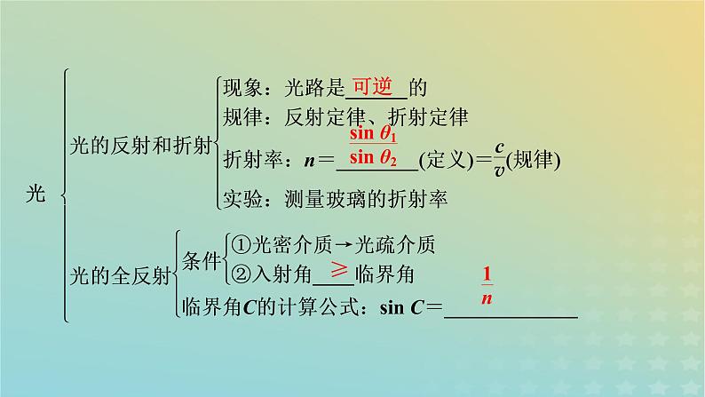 新人教版高中物理选择性必修第一册第四章光章末小结课件第5页