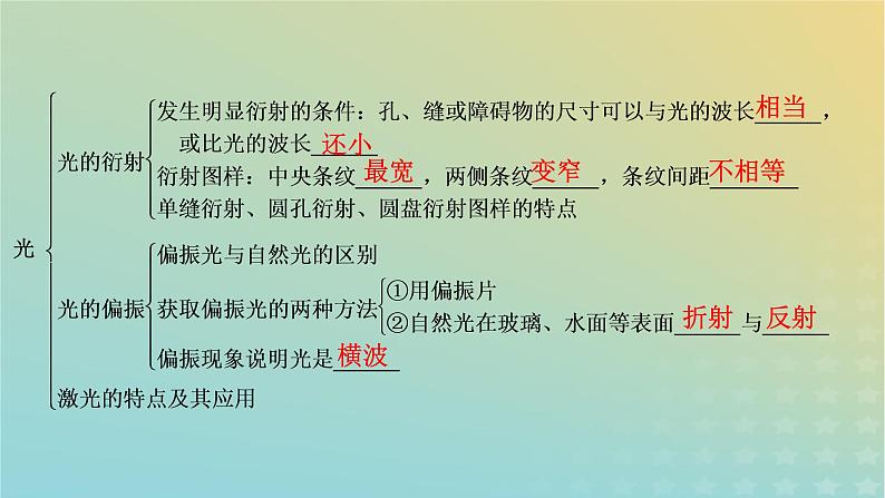 新人教版高中物理选择性必修第一册第四章光章末小结课件第7页