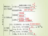 新人教版高中物理选择性必修第三册第一章分子动理论章末小结课件