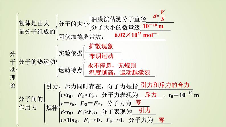 新人教版高中物理选择性必修第三册第一章分子动理论章末小结课件第5页