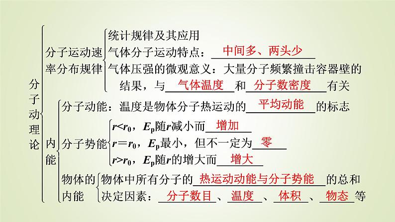 新人教版高中物理选择性必修第三册第一章分子动理论章末小结课件第6页