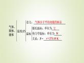新人教版高中物理選擇性必修第三冊(cè)第二章氣體、固體和液體章末小結(jié)課件