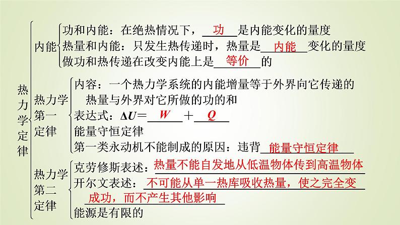 新人教版高中物理选择性必修第三册第三章热力学定律章末小结课件05