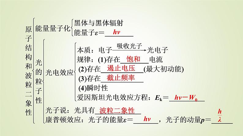 新人教版高中物理选择性必修第三册第四章原子结构和波粒二象性章末小结课件第5页