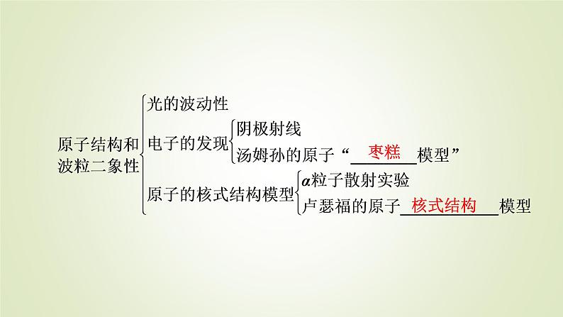 新人教版高中物理选择性必修第三册第四章原子结构和波粒二象性章末小结课件第6页