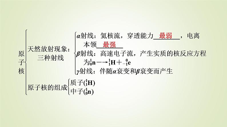 新人教版高中物理选择性必修第三册第五章原子核章末小结课件05