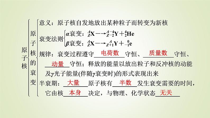 新人教版高中物理选择性必修第三册第五章原子核章末小结课件06