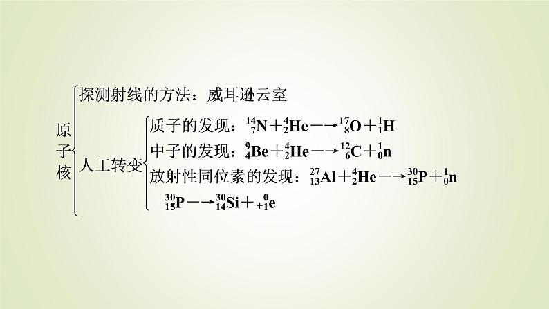 新人教版高中物理选择性必修第三册第五章原子核章末小结课件07