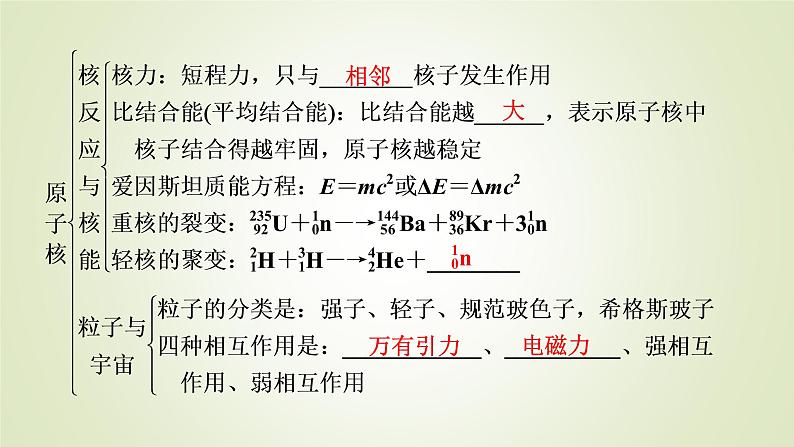 新人教版高中物理选择性必修第三册第五章原子核章末小结课件08