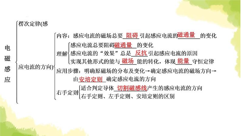 新人教版高中物理选择性必修第二册第二章电磁感应章末小结课件05