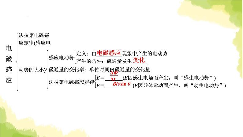 新人教版高中物理选择性必修第二册第二章电磁感应章末小结课件06