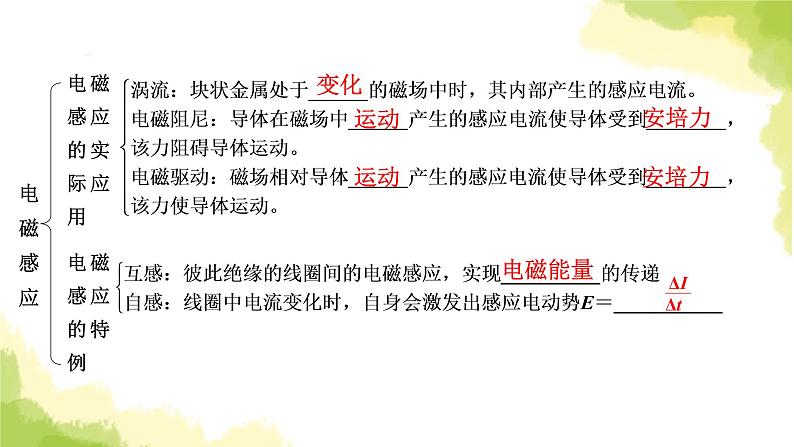 新人教版高中物理选择性必修第二册第二章电磁感应章末小结课件07