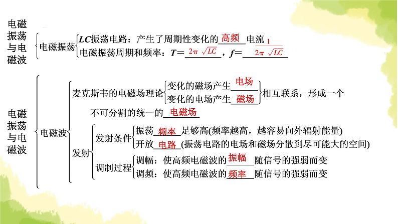 新人教版高中物理选择性必修第二册第四章电磁振荡与电磁波章末小结课件05