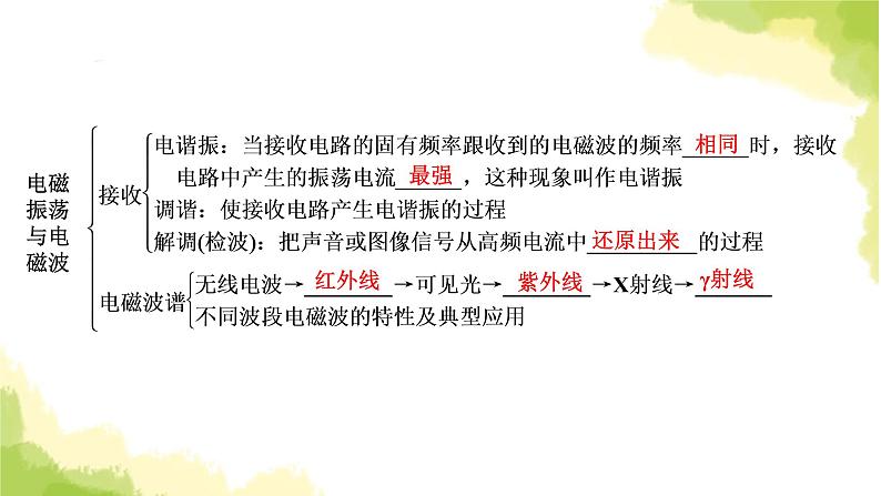 新人教版高中物理选择性必修第二册第四章电磁振荡与电磁波章末小结课件06