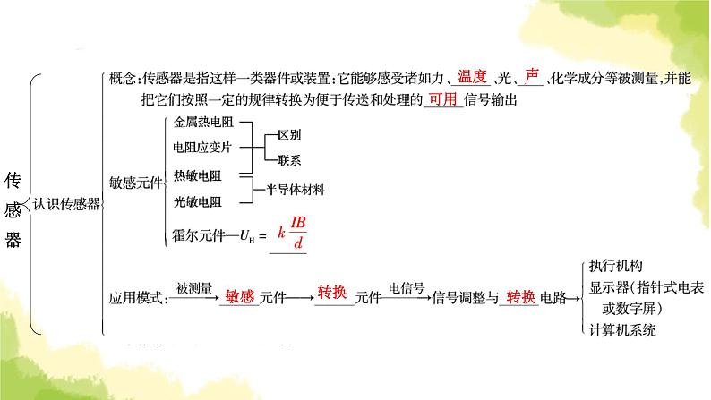 新人教版高中物理选择性必修第二册第五章传感器章末小结课件05