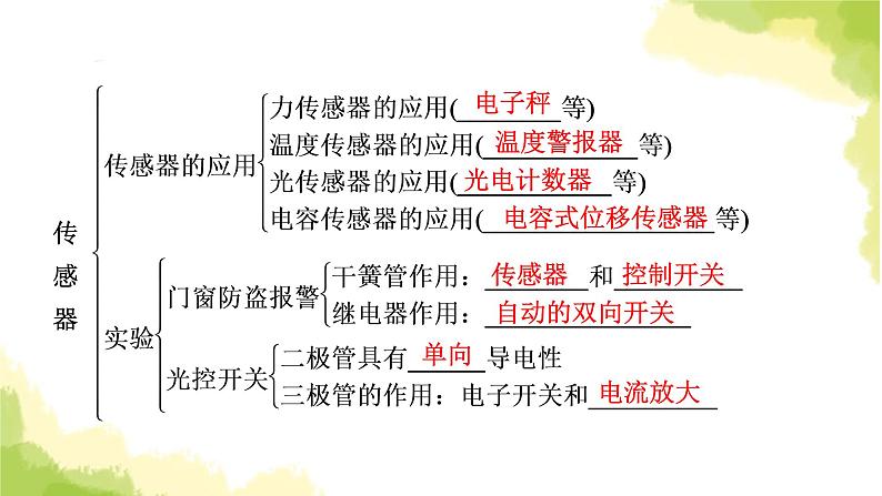 新人教版高中物理选择性必修第二册第五章传感器章末小结课件06