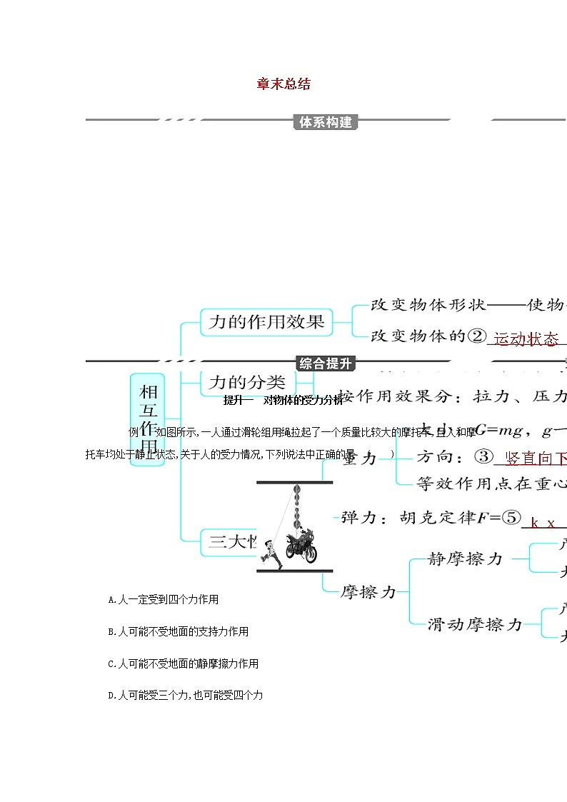 鲁科版高中物理必修第一册第3章相互作用章末总结试卷01