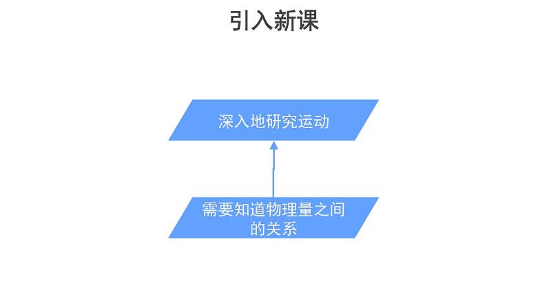 统编人教版高中物理必修 第一册《1 实验：探究小车速度随时间变化的规律》优质课件1第4页