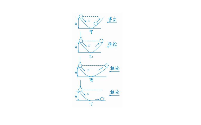 统编人教版高中物理必修 第一册《1 牛顿第一定律》精品课件07