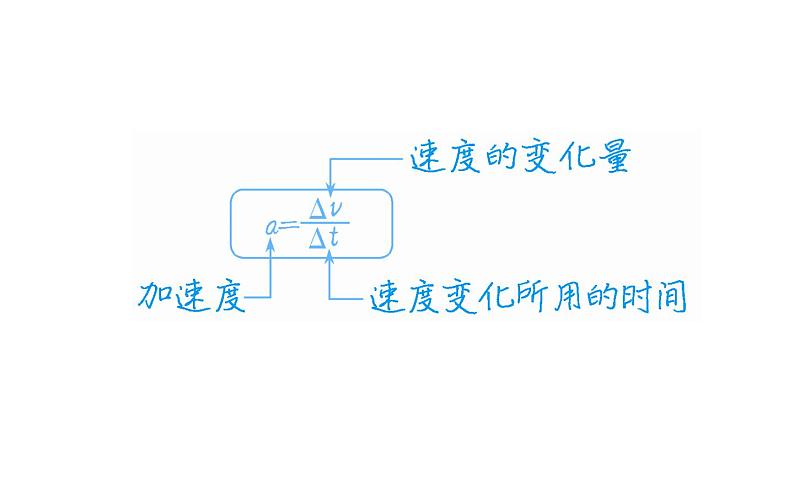 统编人教版高中物理必修 第一册《4 速度变化快慢的描述——加速度》课件第5页