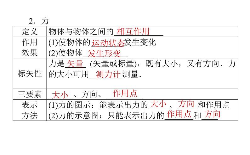 统编人教版高中物理必修 第一册《1 重力与弹力》课件1第5页