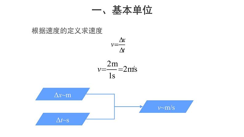 统编人教版高中物理必修 第一册《4 力学单位制》精品课件107