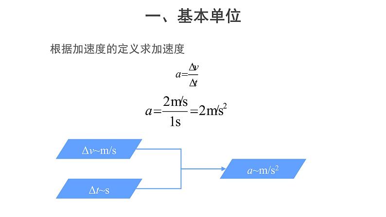 统编人教版高中物理必修 第一册《4 力学单位制》精品课件108