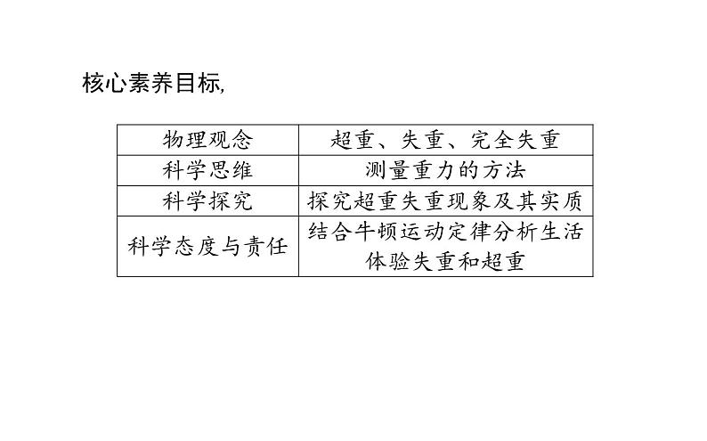 统编人教版高中物理必修 第一册《6 超重和失重》课件2第3页