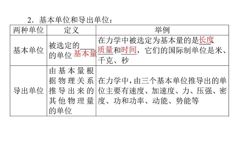 统编人教版高中物理必修 第一册《4 力学单位制》精品课件06