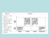 统编人教版高中物理必修 第二册《4 生活中的圆周运动》优质教学课件2