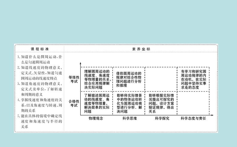 统编人教版高中物理必修 第二册《1 圆周运动》课件第2页