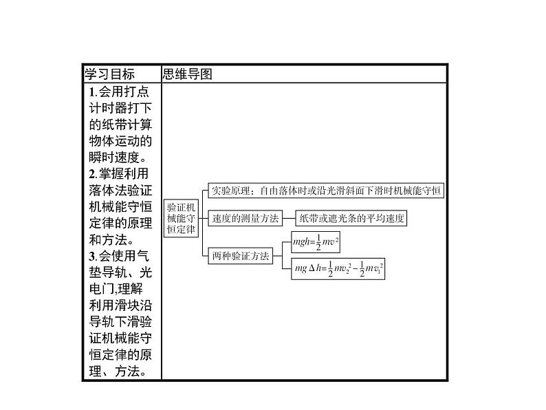 统编人教版高中物理必修 第二册《5 实验：验证机械能守恒定律》课件02