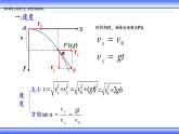 统编人教版高中物理必修 第二册《4 抛体运动的规律》课件2