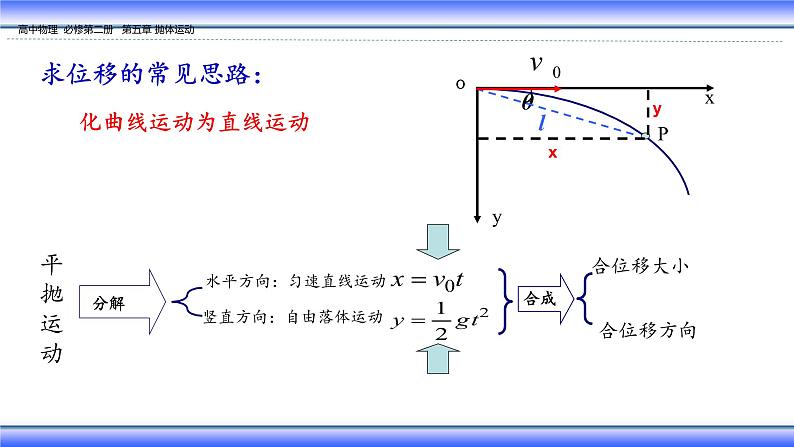 统编人教版高中物理必修 第二册《4 抛体运动的规律》课件2第5页