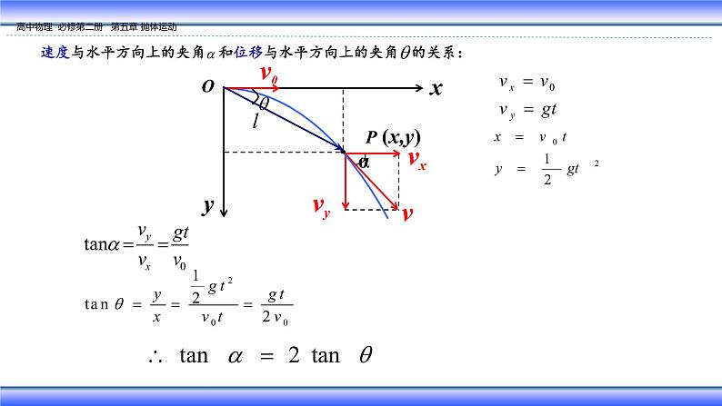 统编人教版高中物理必修 第二册《4 抛体运动的规律》课件2第6页