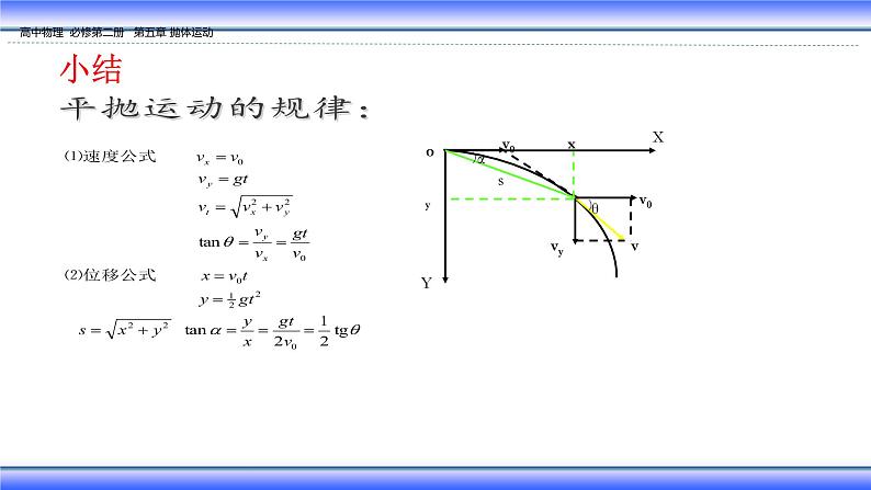 统编人教版高中物理必修 第二册《4 抛体运动的规律》课件2第8页