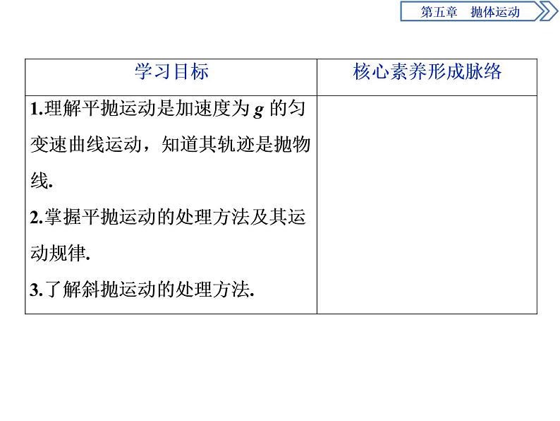 统编人教版高中物理必修 第二册《4 抛体运动的规律》课件02