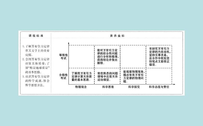 统编人教版高中物理必修 第二册《3 万有引力理论的成就》课件1第2页