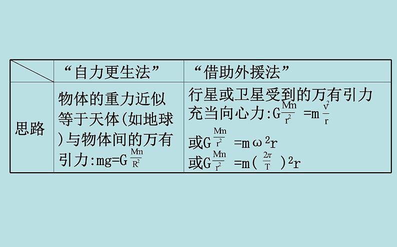 统编人教版高中物理必修 第二册《3 万有引力理论的成就》课件1第8页