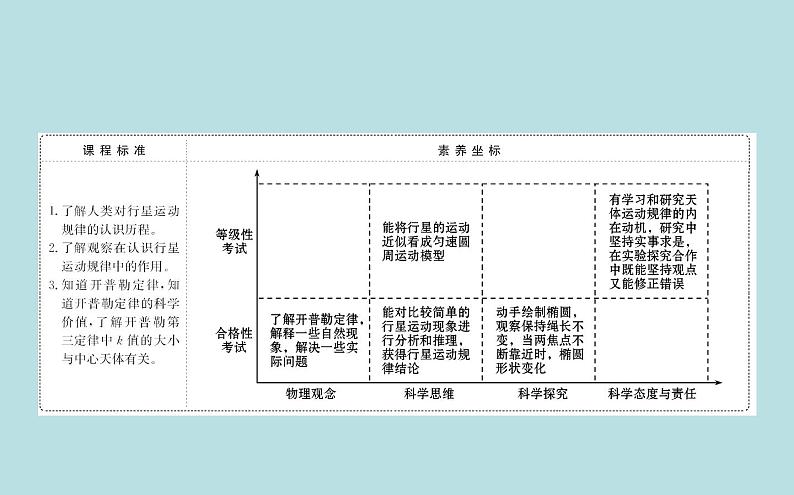 统编人教版高中物理必修 第二册《1 行星的运动》课件102